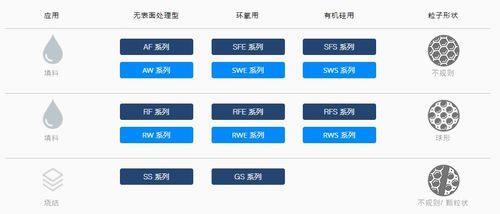 盘点 国内氮化铝粉体企业一览